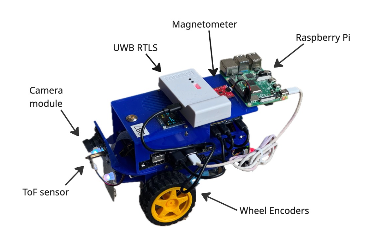 Thesis: Slot-based Driving